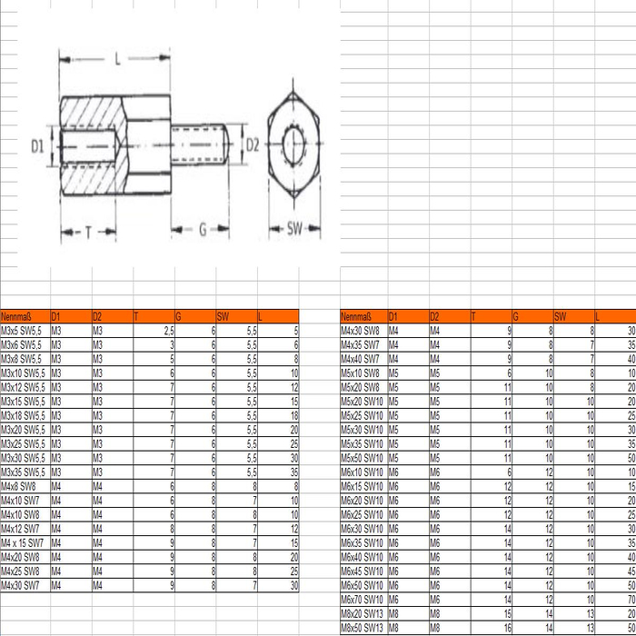 Distance bolt DIN N0373 M3X35 SW5,5