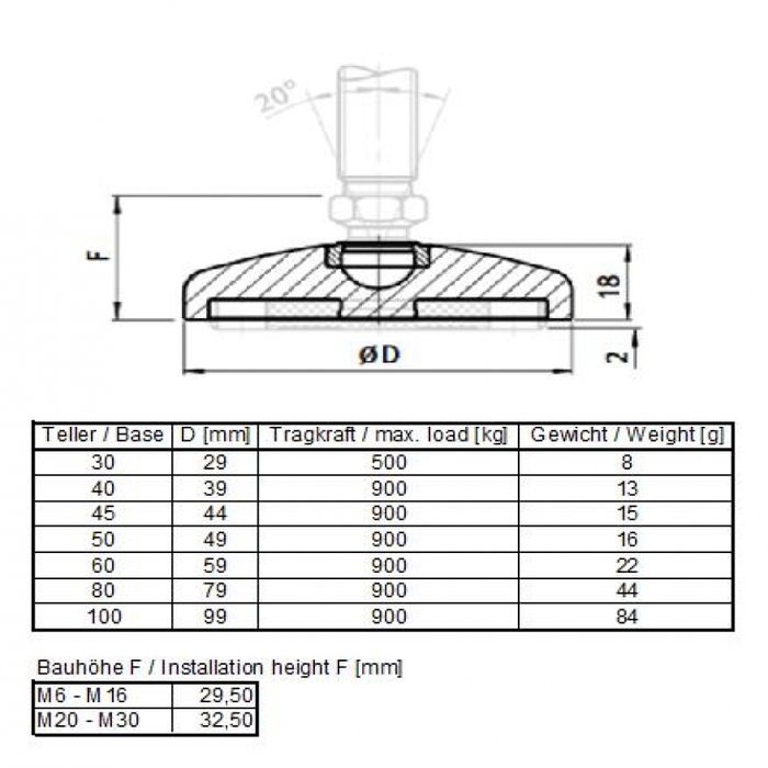 Base 100 pour pied réglable, Zinc moulé sous pression noir, Series 15