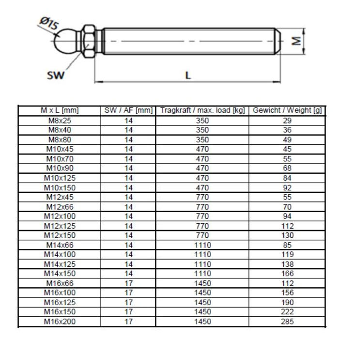 Draadstang M16x125 voor draaivoeten, staal, serie 15