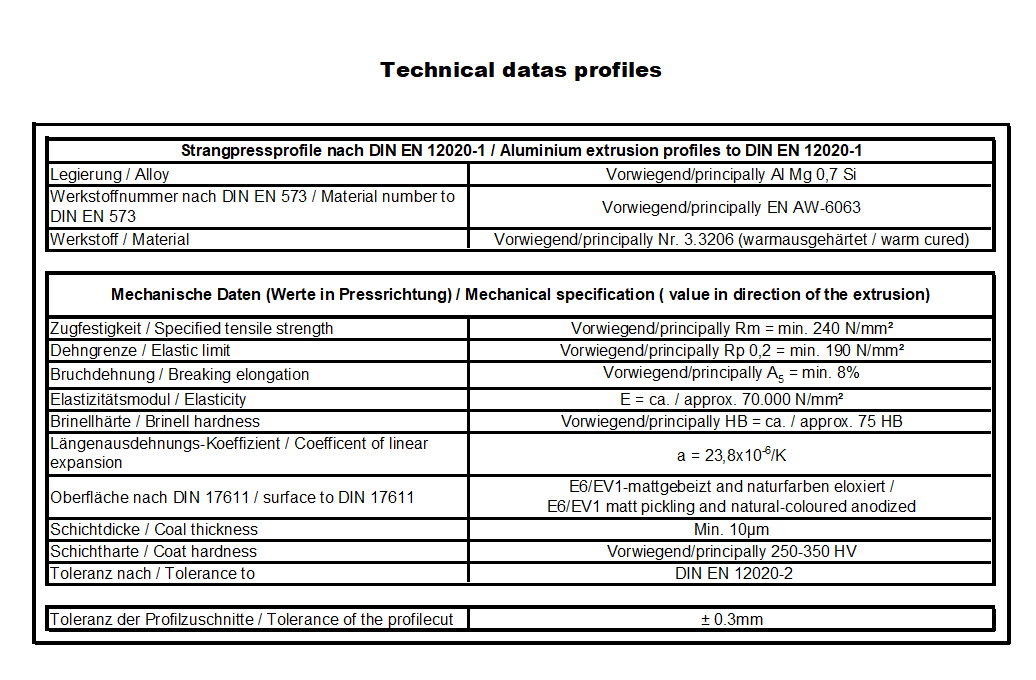 Motedis -Technical_datas_profiles